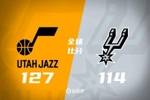 🏀爵士终结马刺8连胜 马尔卡宁29分 乔治28+6 文班空砍32+7+5帽