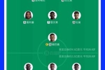 FIFA第2PK第16！法国首发身价高达9.1亿欧，塞内加尔2.2亿欧